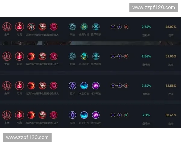 LOL天赋系统全解析助你轻松掌握胜利秘诀与技巧